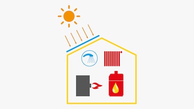 Schaubild Öl-Brennwertgerät + Solaranlage (Warmwasser + Heizung)