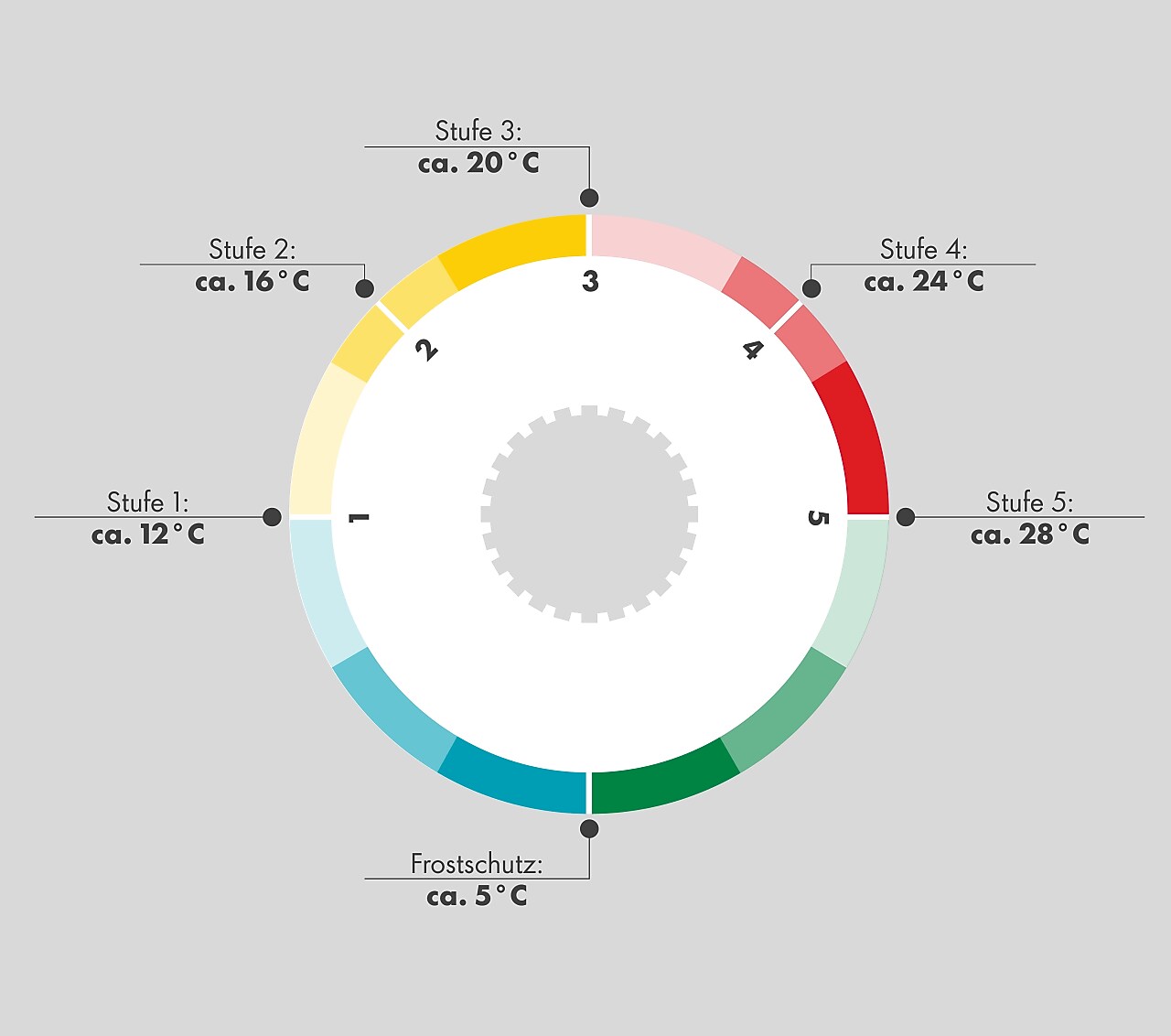 Heizungsthermostat einfach erklärt